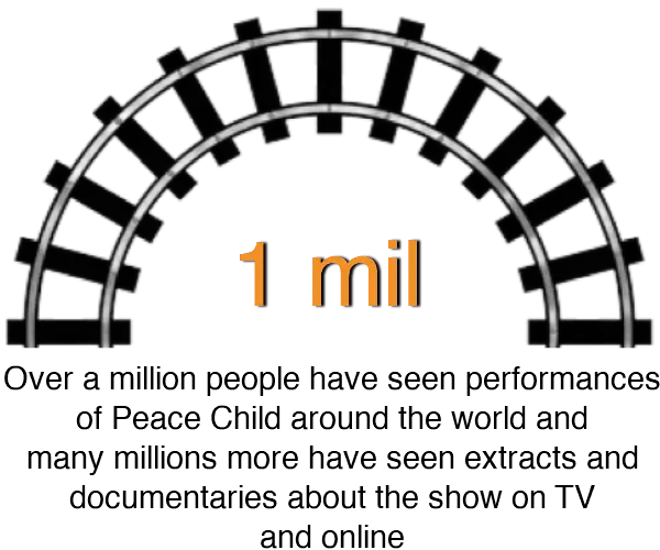 Over a million people have a seen performances of Peace Child around the world